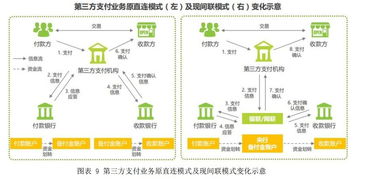 汇元科技 网络游戏支付龙头布局互联网金融与游戏服务