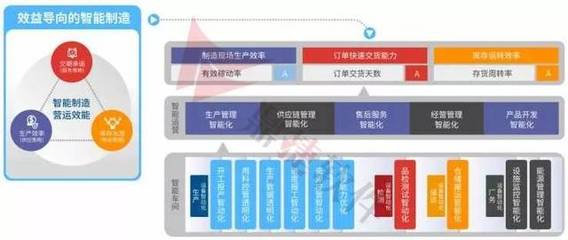 政企互联 以软件服务为纽带，赋能智能制造与企业高质量发展